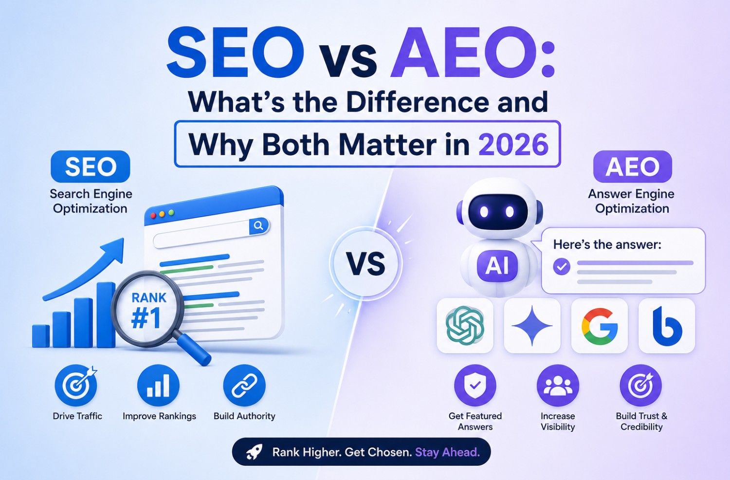 Read more about the article SEO vs AEO: What’s the Difference and Why Both Matter in 2026