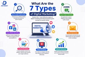 7 Types of Digital Marketing